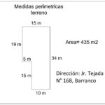 Medida perimetrica